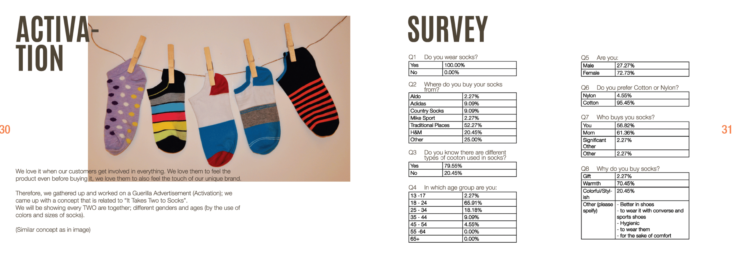 Country Socks Case Study - Activation and Survey